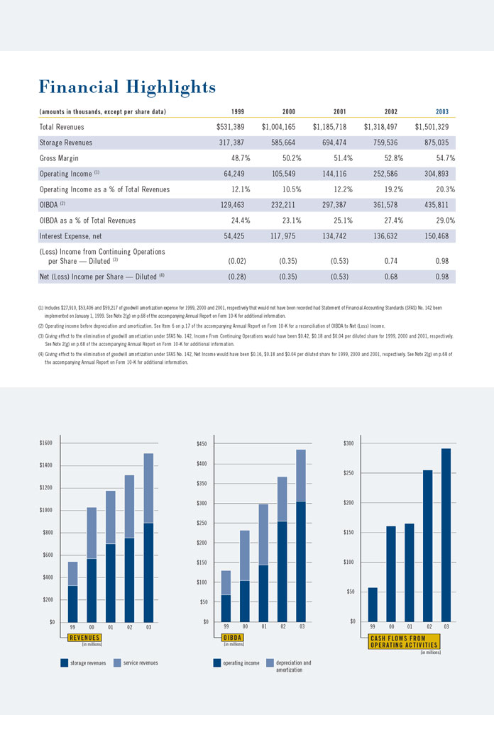 Iron Mountain Annual Report 2003 Page 3