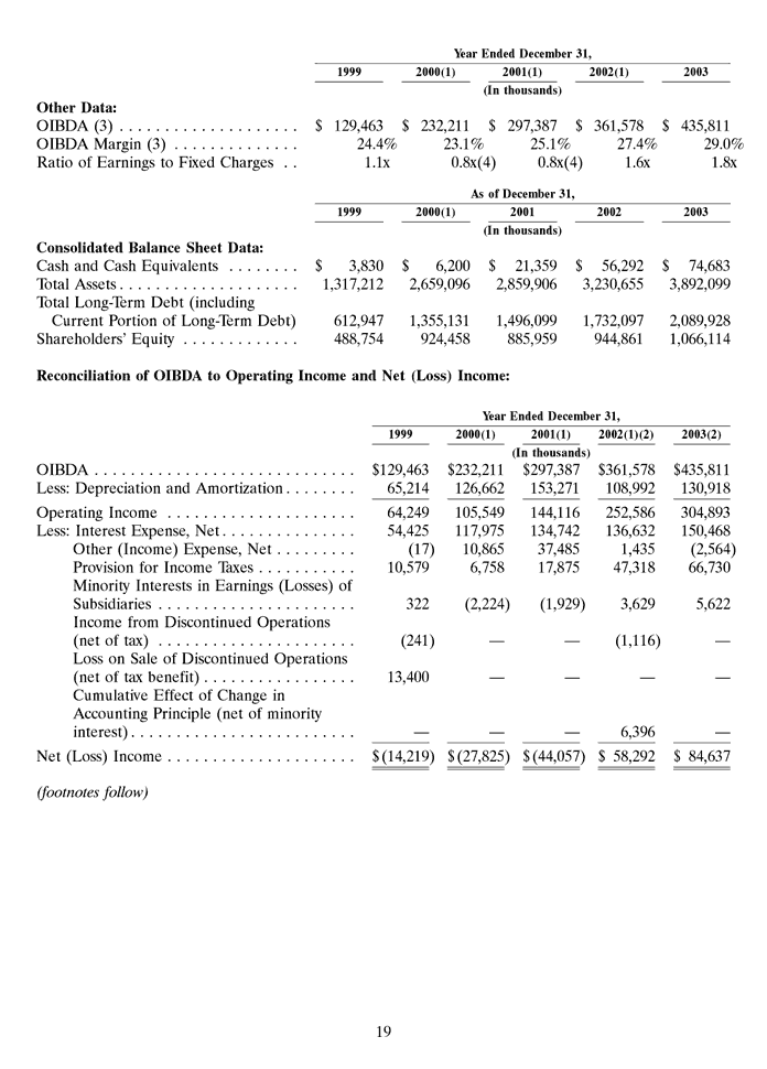 Iron Mountain Annual Report 2003
