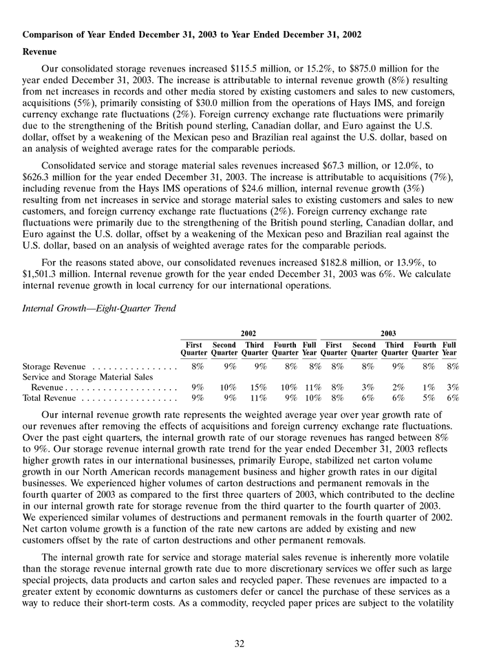 Iron Mountain Annual Report 2003