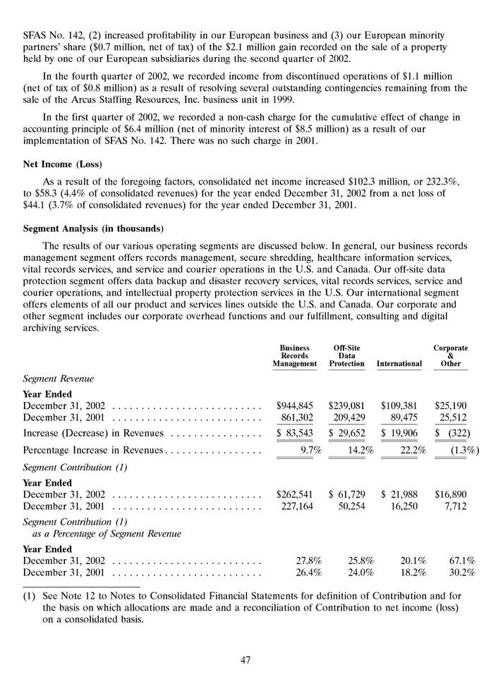 Iron Mountain Annual Report 2003 Page 68
