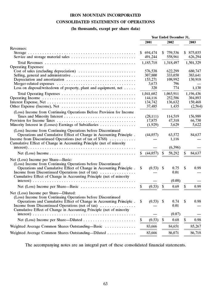 Iron Mountain Annual Report 2003 Page 84