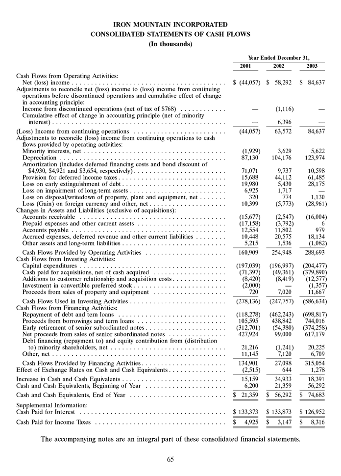 Iron Mountain Annual Report 2003