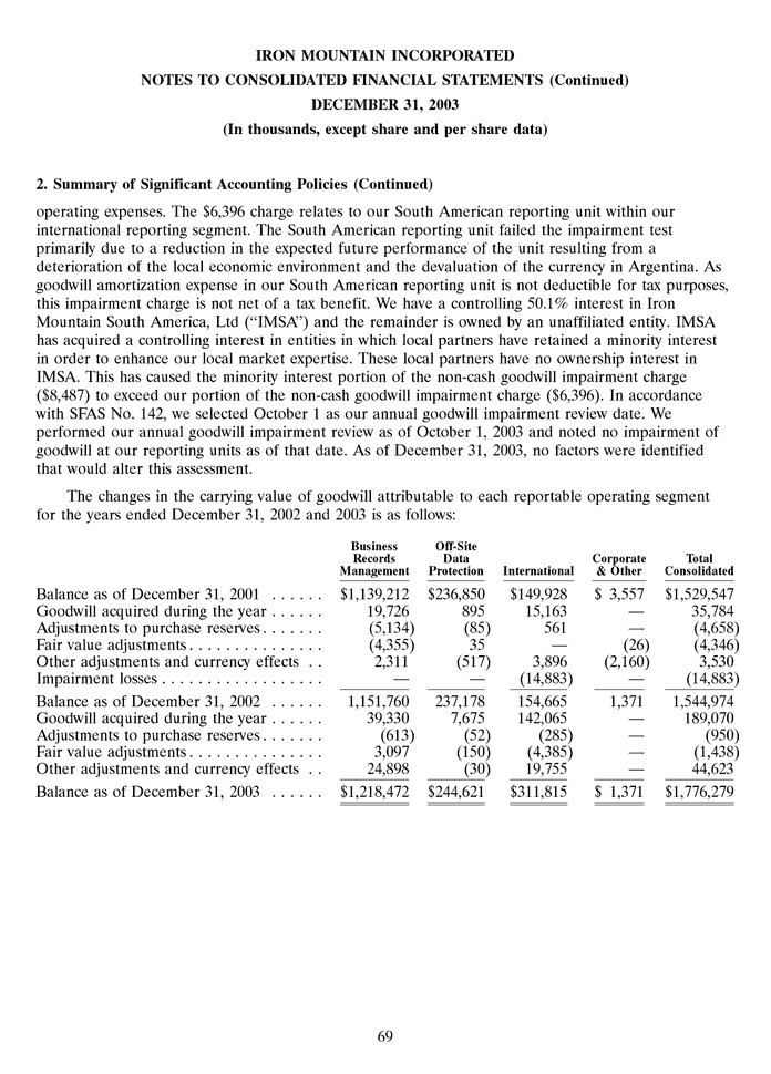 Iron Mountain Annual Report 2003