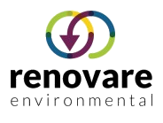Renovare Environmental Inc. Logo Image