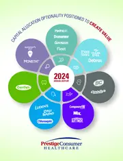 Prestige Consumer Healthcare Inc.