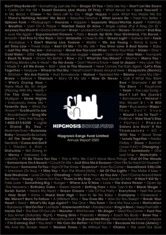 Hipgnosis Songs Fund Limited