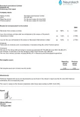 Neurotech International Limited