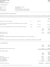 Elixinol Wellness Limited