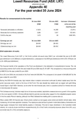 Lowell Resources Funds