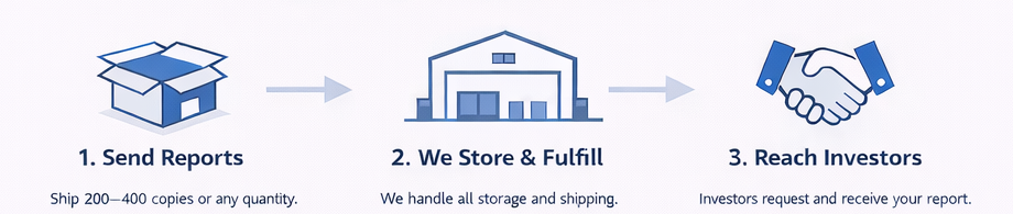 1. Send Reports - 2. We Store and Fulfill - 3. Reach Investors